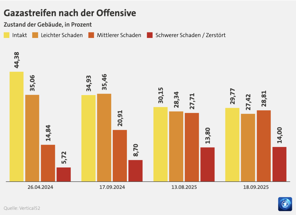 Credit: Tagesschau, Analyse: Vertical52