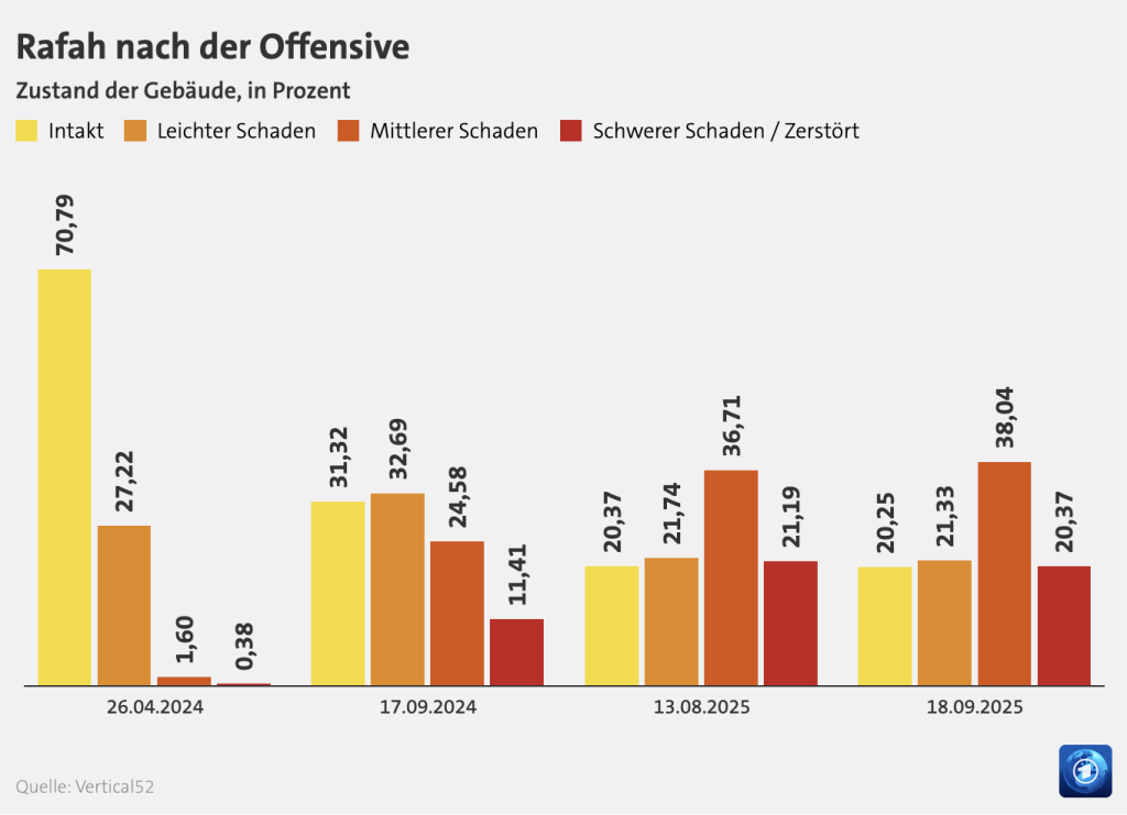 Credit: Tagesschau, Analyse: Vertical52