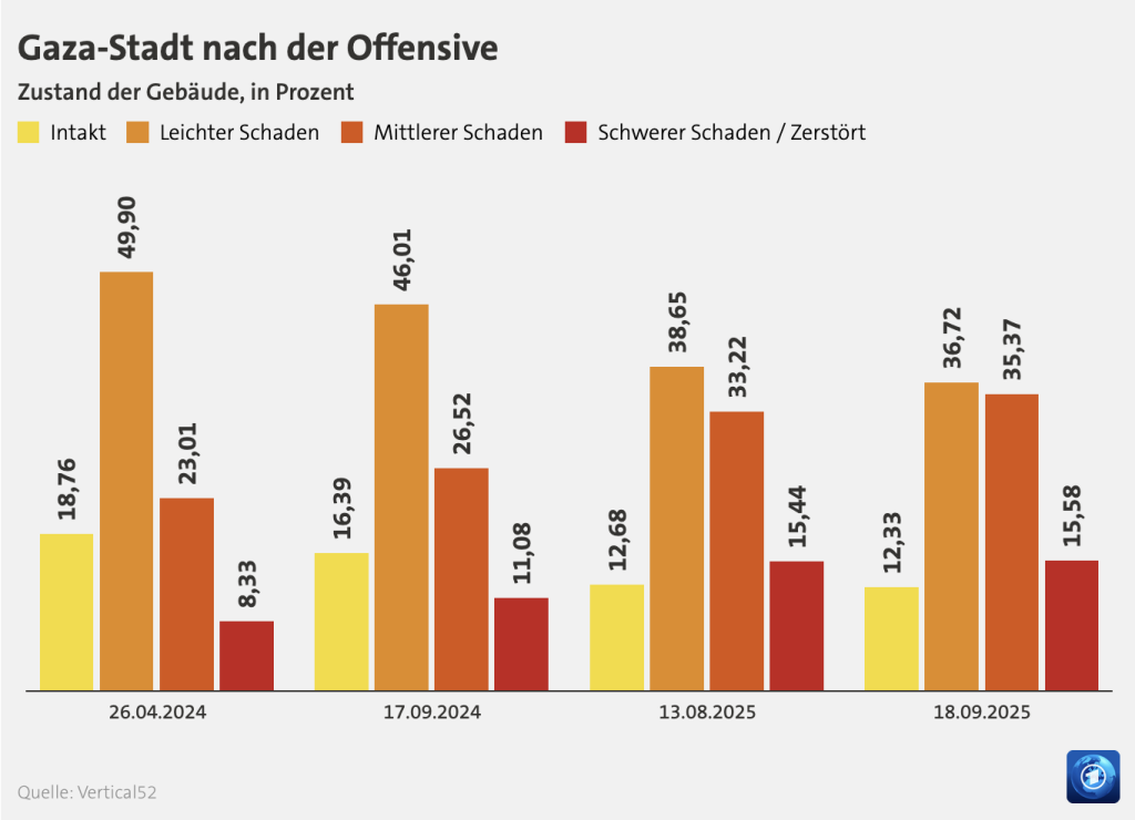 Credit: Tagesschau, Analyse: Vertical52