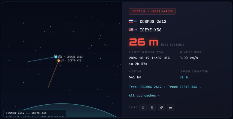 Chart of the estimated distance between Kosmos 2612 and ICEYE-X36